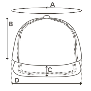 Where each measurement is taken